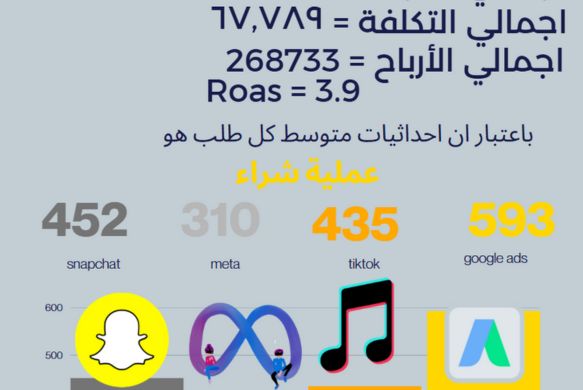مأكولات بحرية — السعودية